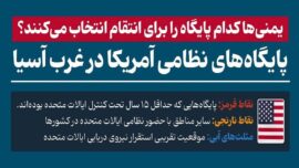 تهدید انصارالله برای پایگاه‌های آمریکا در غرب آسیا