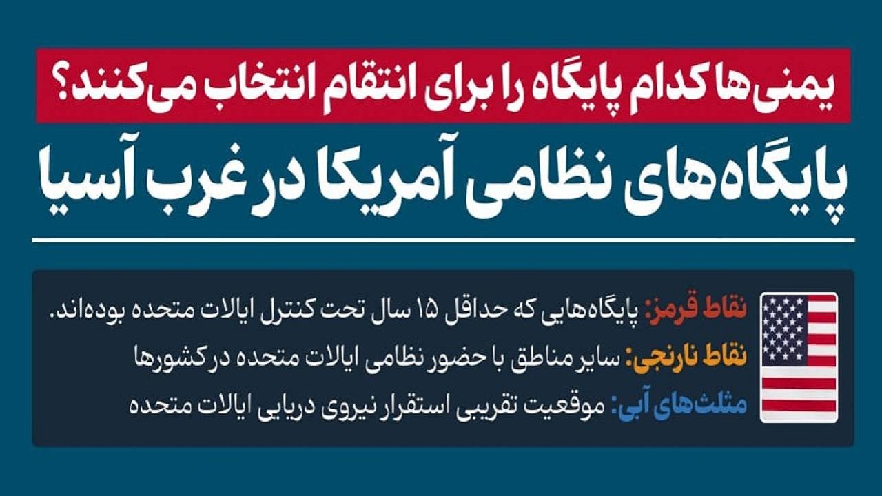 تهدید انصارالله برای پایگاههای آمریکا در غرب آسیا تهدید انصارالله برای پایگاههای آمریکا در غرب آسیا